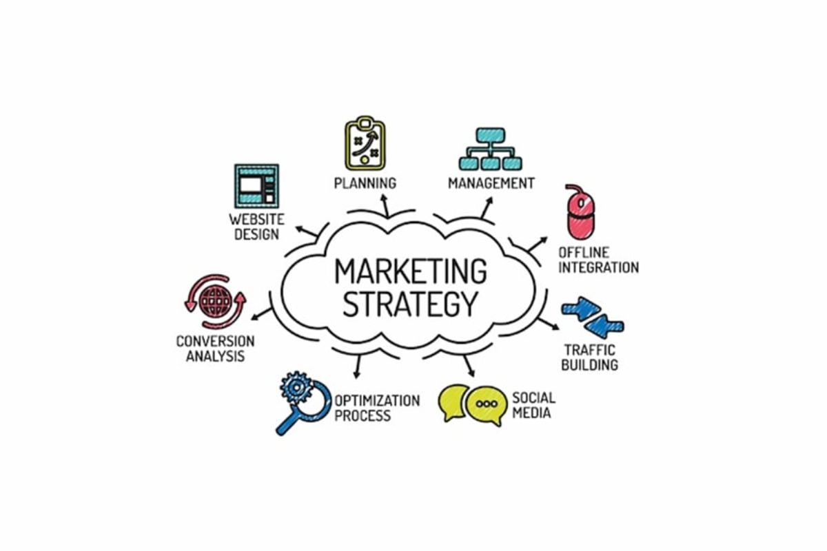 Chiến Lược Marketing Là Gì?
