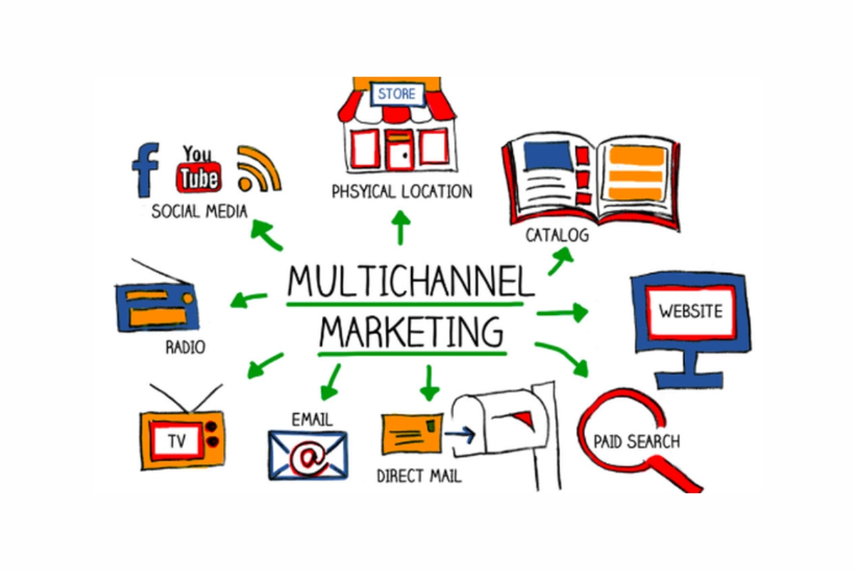 Các Hình Thức Marketing Phổ Biến
