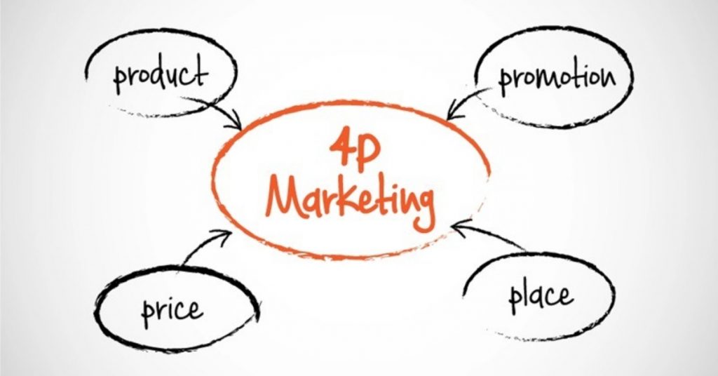 4P Trong Marketing Là Gì?