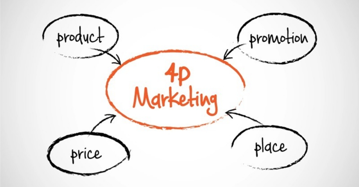 4P Trong Marketing Là Gì?