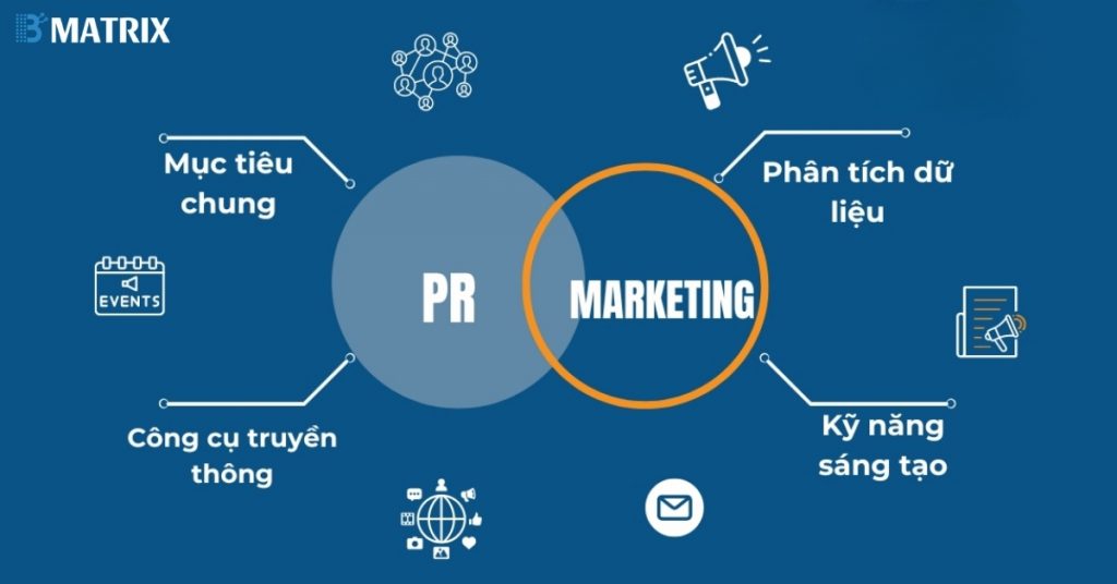 Sự Khác Biệt Giữa PR Và Marketing: Doanh Nghiệp Cần Gì Để Thành Công?